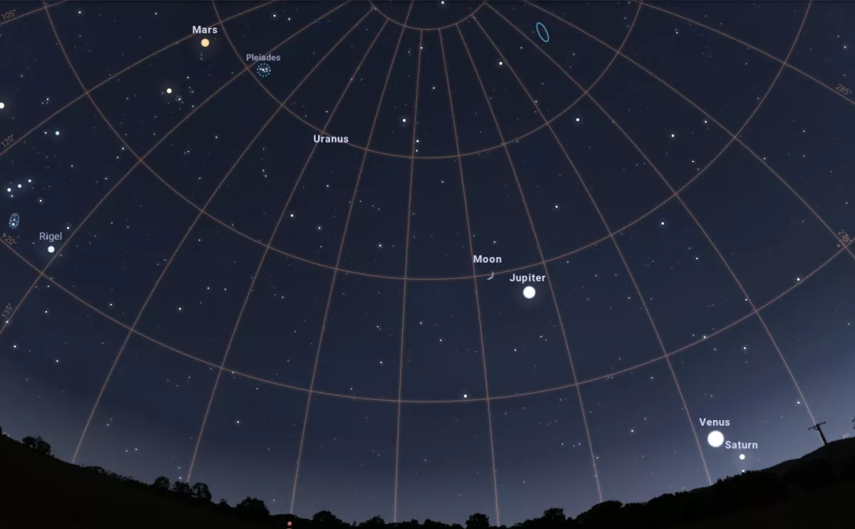 A bolygóvonat 2023. január 26-án/ Fotó: Stellarium online