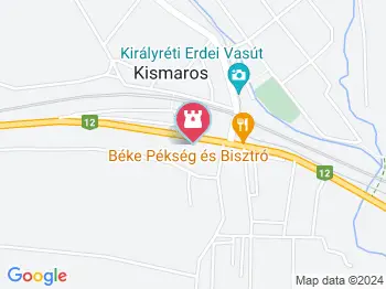 Ivókút Kismaros a térképen