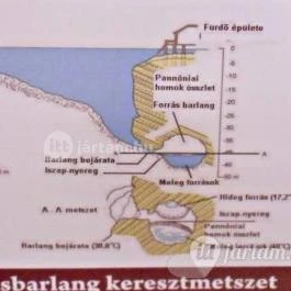 Hunguest Hotel Panoráma, Hévíz - Egyéb