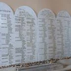 Zsinagóga Mád - Egyéb