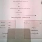 Ristorante Collegno Sárospatak - Étlap/itallap