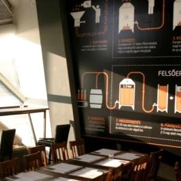 Jónás Kézműves Sörház - Bálna Budapest - Belső