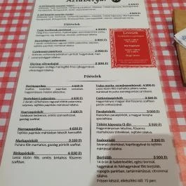 AztaBetyár Kolosy , Budapest - Egyéb