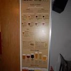 Basic Bár Budapest - Étlap/itallap