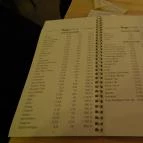 Beer Point Budapest Budapest - Étlap/itallap