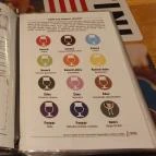 Belgian Brasserie Henri Budapest - Egyéb