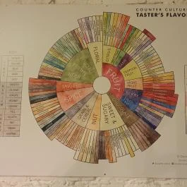 Black Sheep Kávézó & Konyha , Debrecen - Egyéb