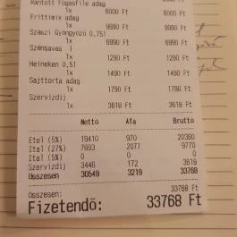 Boathouse, Budapest - Egyéb