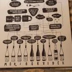 Csetvei Pincészet Mór - Egyéb