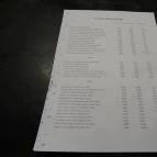 Furmint Borozó Budapest - Étlap/itallap