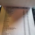 Hélium Drink Bár Budapest - Egyéb