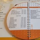 Kedvencem Wok & Bar Veszprém - Egyéb