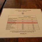 Liszkay Pincészet Monoszló - Étlap/itallap