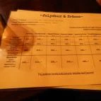 Black Dog Pub Mechwart Pince Budapest - Étlap/itallap