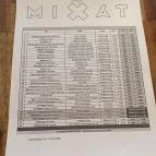 Mixát Budapest - Egyéb