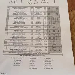 Mixát, Budapest - Egyéb