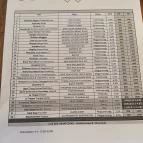 Mixát Budapest - Egyéb