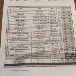 Mixát, Budapest - Egyéb