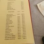 Pizzakert Hajós - Egyéb