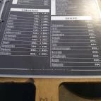 Prestige Café & Bar Székesfehérvár - Étlap/itallap