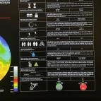 Pannon Csillagda Bakonybél - Egyéb