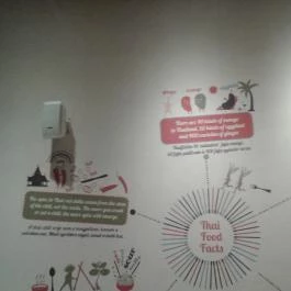 Padthai Wokbar - Egyetem tér Budapest - Egyéb