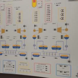 Atomenergetikai Múzeum Paks - Egyéb