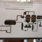 Atomenergetikai Múzeum Paks - Egyéb
