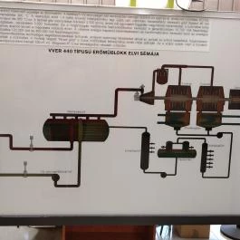 Atomenergetikai Múzeum Paks - Egyéb