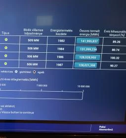 Paksi Atomerőmű Tájékoztató & Látogatóközpont