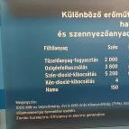 Paksi Atomerőmű Tájékoztató & Látogatóközpont Paks - Egyéb