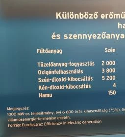 Paksi Atomerőmű Tájékoztató & Látogatóközpont