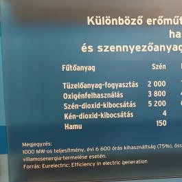 Paksi Atomerőmű Tájékoztató & Látogatóközpont Paks - Egyéb