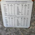 Hertelendi Termálfürdő Magyarhertelend - Egyéb