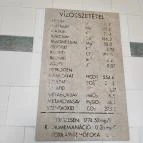 Széchenyi Gyógyfürdő és Uszoda Budapest - Egyéb