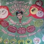 Arriba Taqueria - Oktogon Budapest - Egyéb