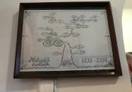 Mauks Ilona Emlékkiállítás Mohora