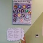 Anyu Leves & Szendvics Budapest - Belső