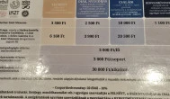 Fischer Emil Múzeum Velence - Belső