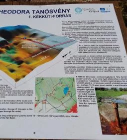 Kékkúti Theodora-forrás