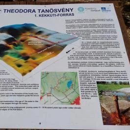 Kékkúti Theodora-forrás Kékkút - Egyéb