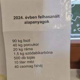 Mézeskalácsfalu Geresdlak - Egyéb