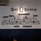 No Flanc Étel-Ital Manufaktúra Budapest - Belső