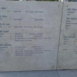 Olimpia park, Budapest - Egyéb