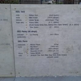 Olimpia park, Budapest - Egyéb