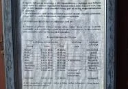 Starentanz-kápolna Budaörs