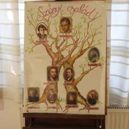 Szőnyi István Emlékmúzeum Zebegény - Egyéb