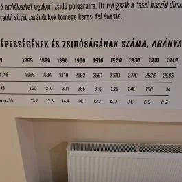 Zsinagóga, Nyírtass - Egyéb