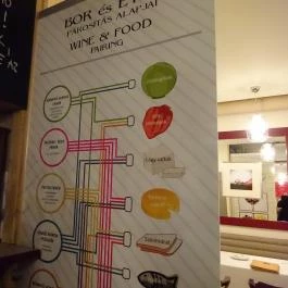 Gaben Étterem & Borbár Mosonmagyaróvár - Belső