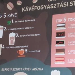 Cafe Frei - Kolosy tér Budapest - Belső